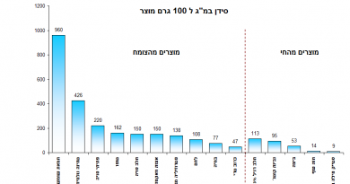 סידן
